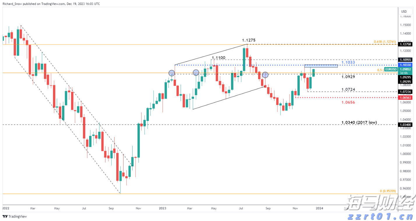 合湛高铁铁山港跨海特大桥39号墩浇筑完成