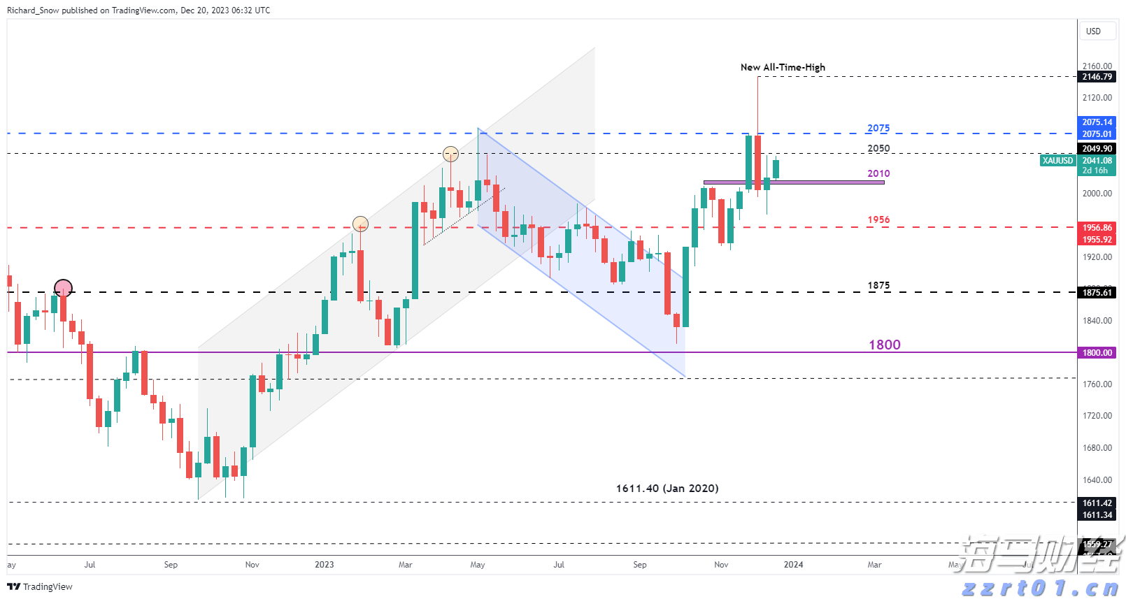 7月5日起，湛江住房公积金再次调整最高贷款额度