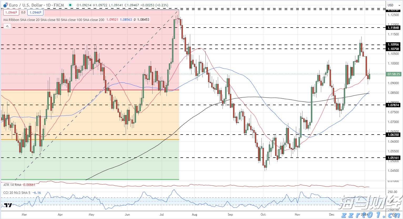 欧洲市值最高的科技公司SAP(SAP.US)财报不如预期:云收入增长放缓,美元贬值是主要因素