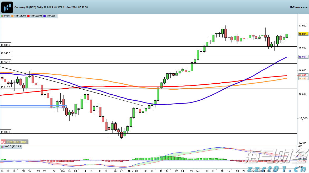 第二季度广告增速骤降至4%!Snap(SNAP.US)技术故障导致售价下滑 盘后市值蒸发超1/6