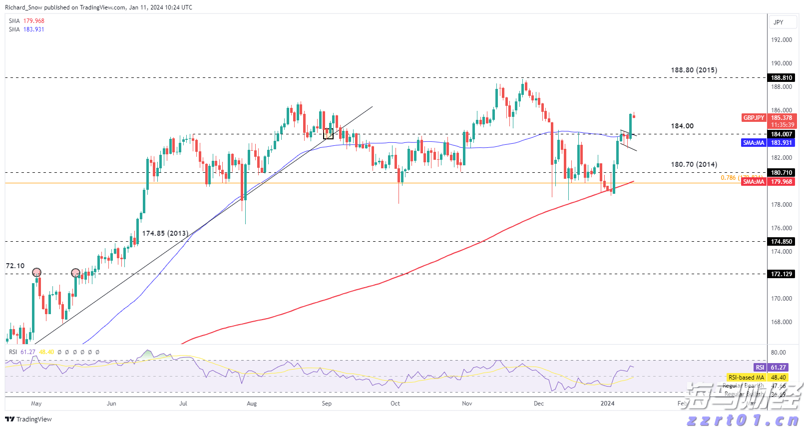 散户再度激发市场热情?Krispy Kreme(DNUT.US)、GoPro(GPRO.US)等Meme股盘前暴涨