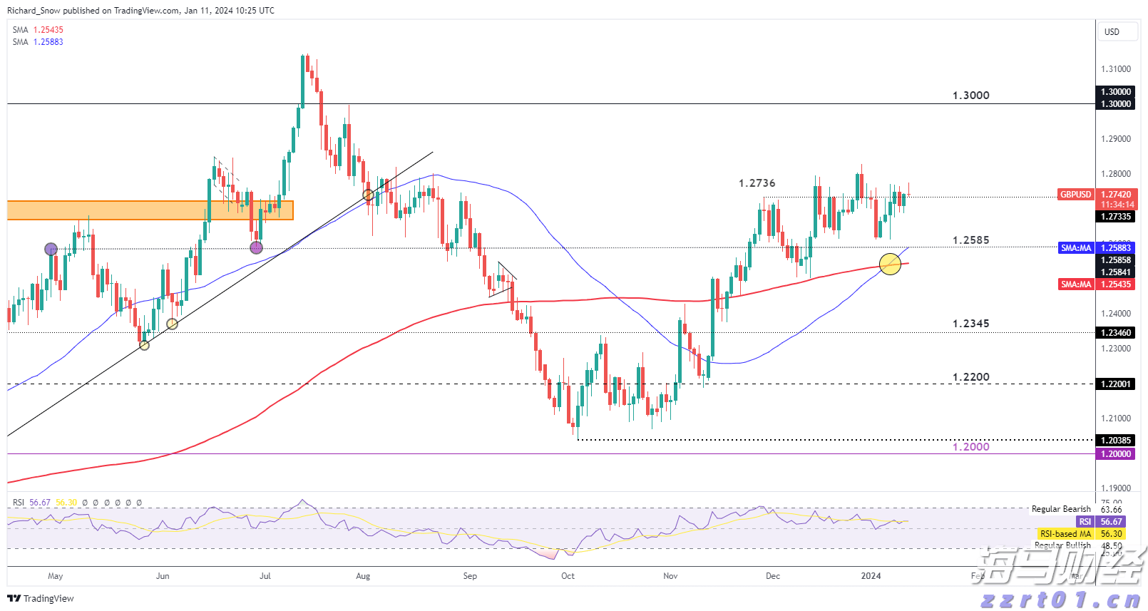 散户再度激发市场热情?Krispy Kreme(DNUT.US)、GoPro(GPRO.US)等Meme股盘前暴涨