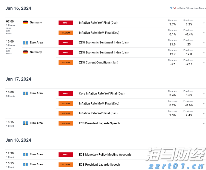 台积电(TSM.US)业绩稳健却面临双重挑战,估值高企竞争加剧