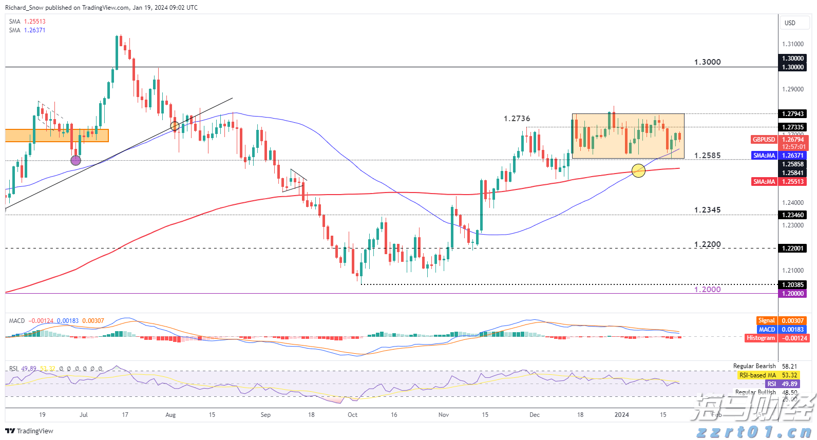 我市组织春季应征女青年上站体检