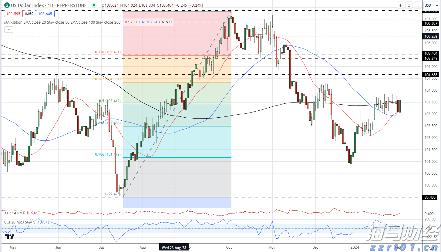 隔夜美股 | 三大指数显著反弹 道指回补前一交易日损失