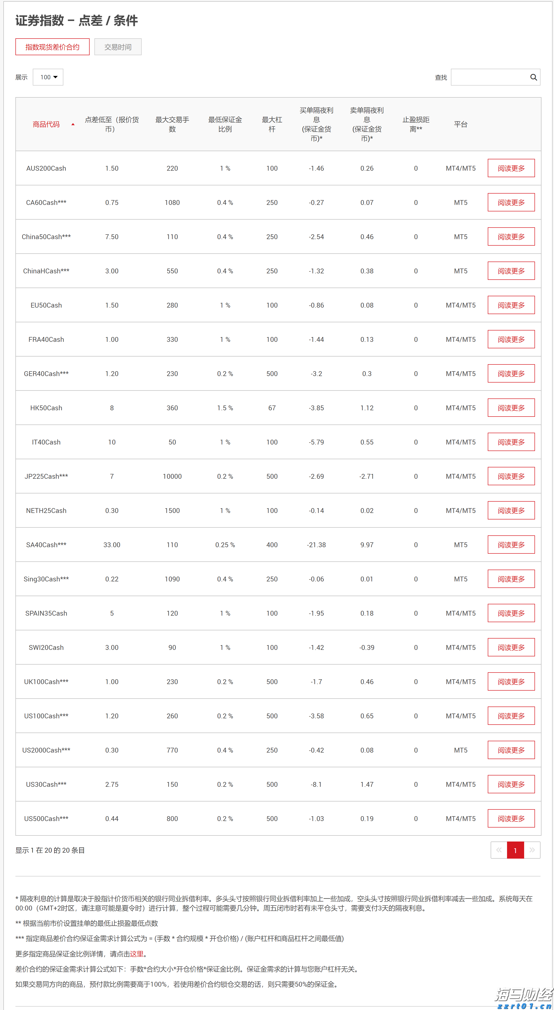 新股消息 | 正品控股递交港交所上市申请，预计2024年在香港保健补充品零售市场中占据领先地位