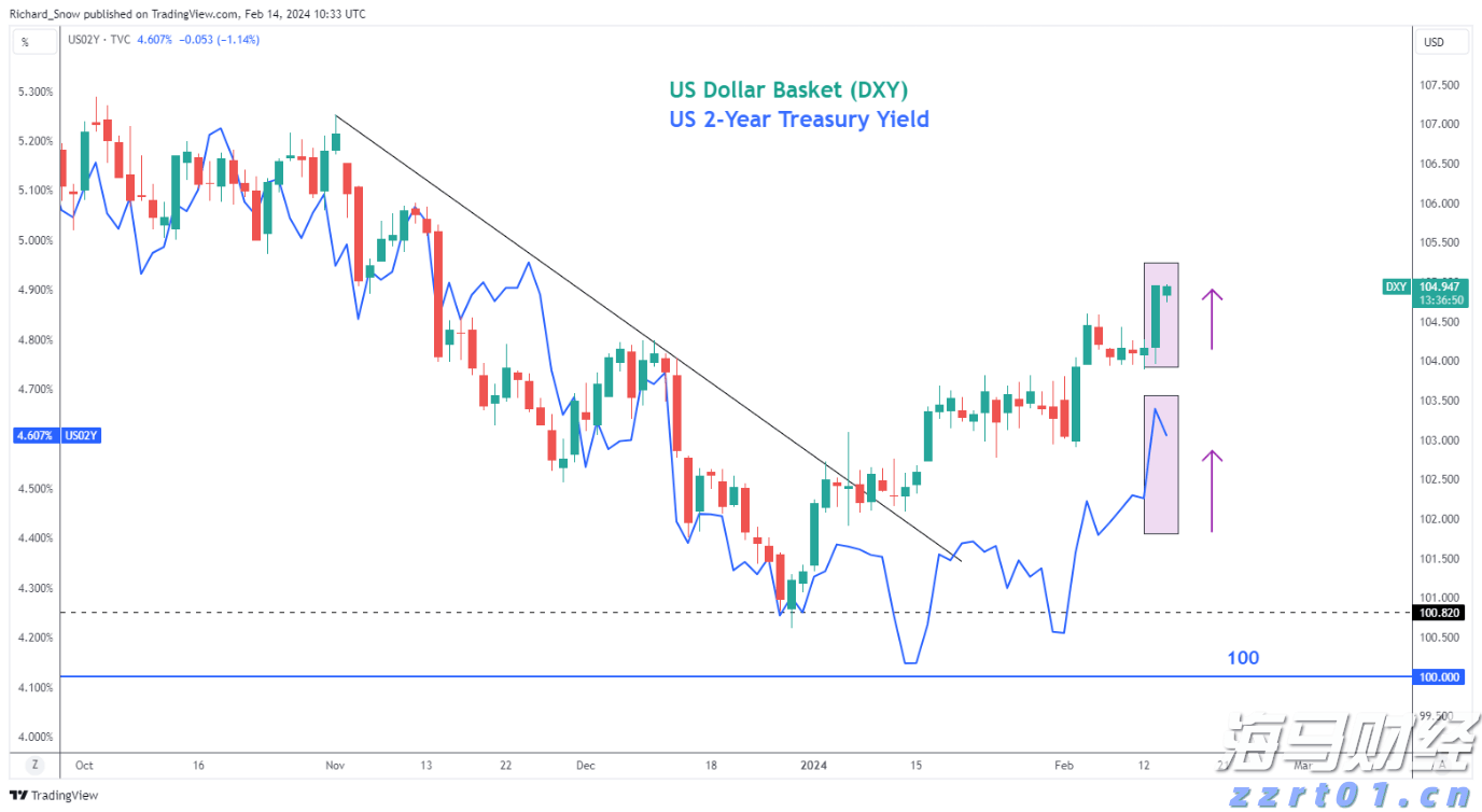 C3.ai(AI.US)大幅下调营收预期33%并重组全球销售团队
