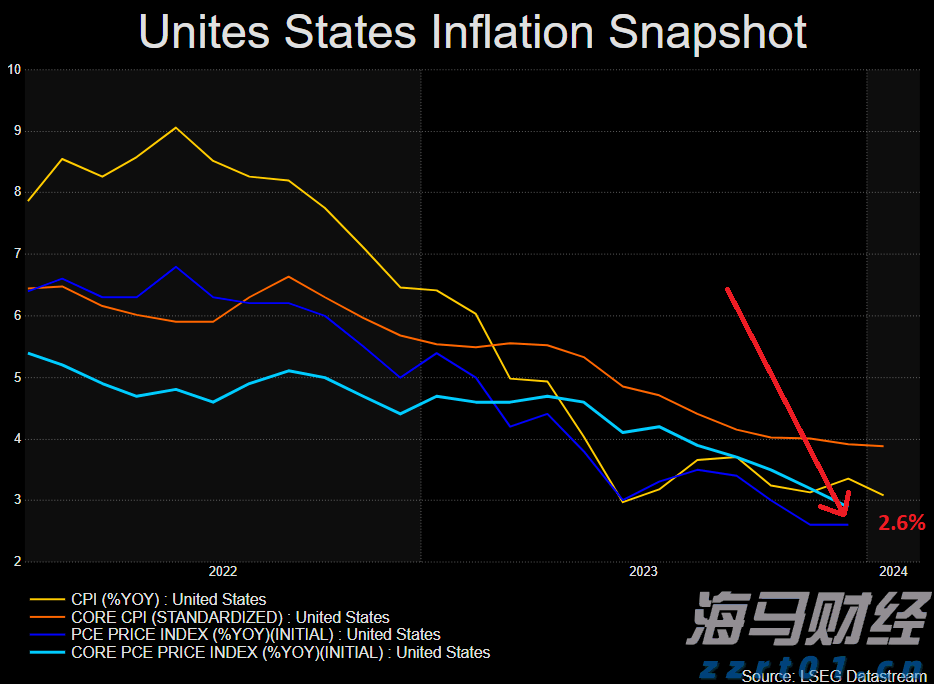C3.ai(AI.US)大幅下调营收预期33%并重组全球销售团队