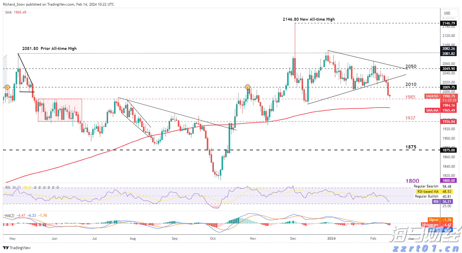 C3.ai(AI.US)大幅下调营收预期33%并重组全球销售团队