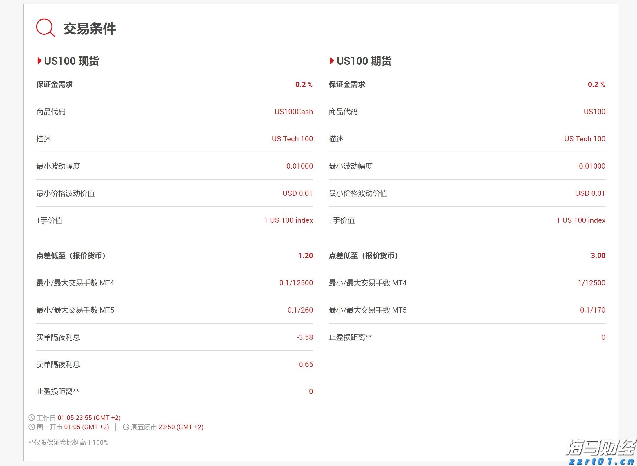 丰田汽车(TM.US)下调财年盈利预期,预计损失1.4万亿日元