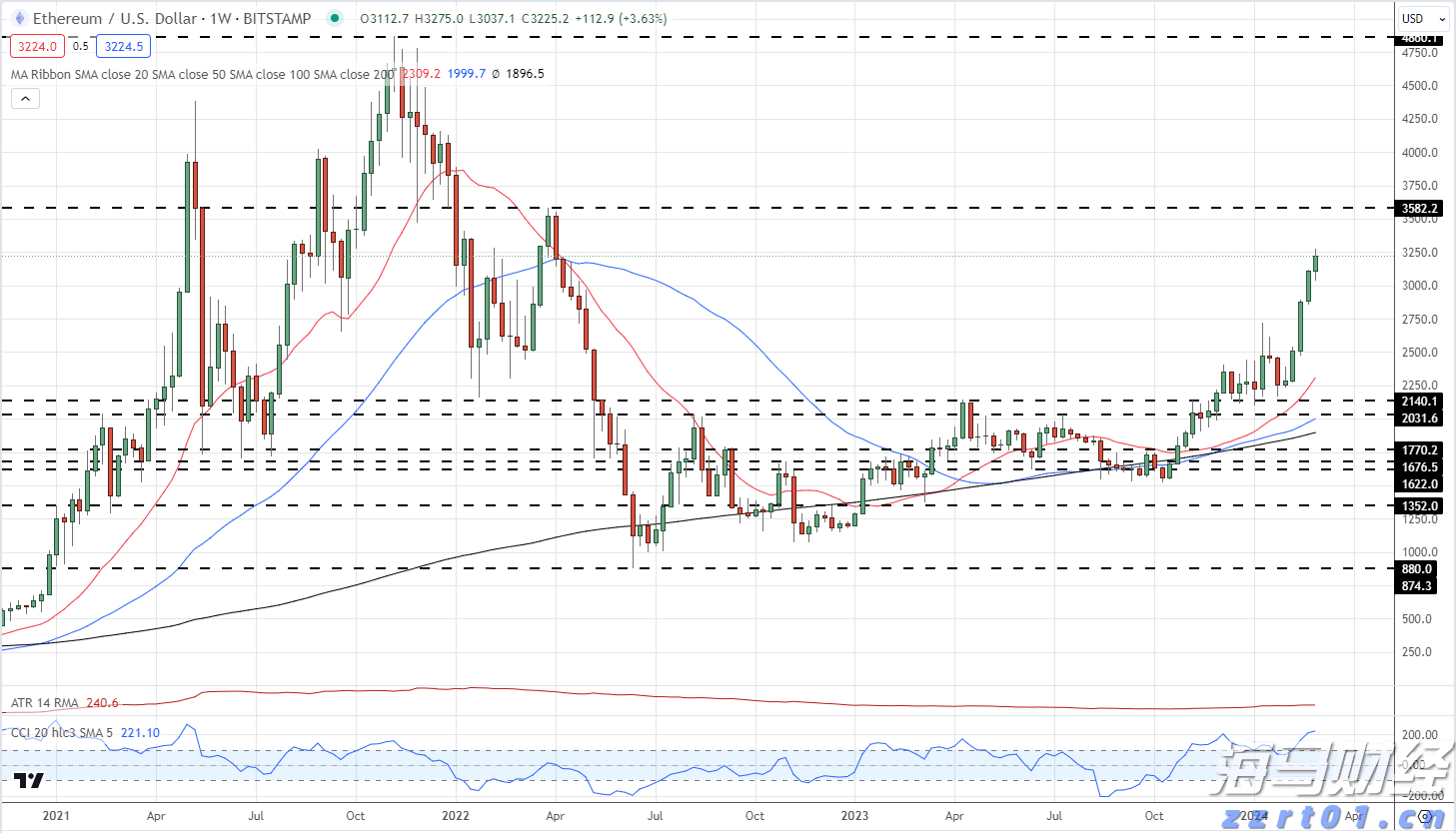 Manus推出多线程AI协同研究功能，“Wide Research“顶级订阅199美元/月