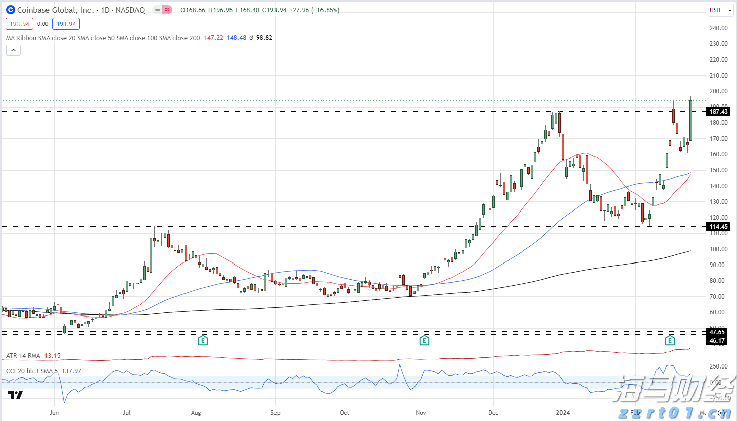 Manus推出多线程AI协同研究功能，“Wide Research“顶级订阅199美元/月