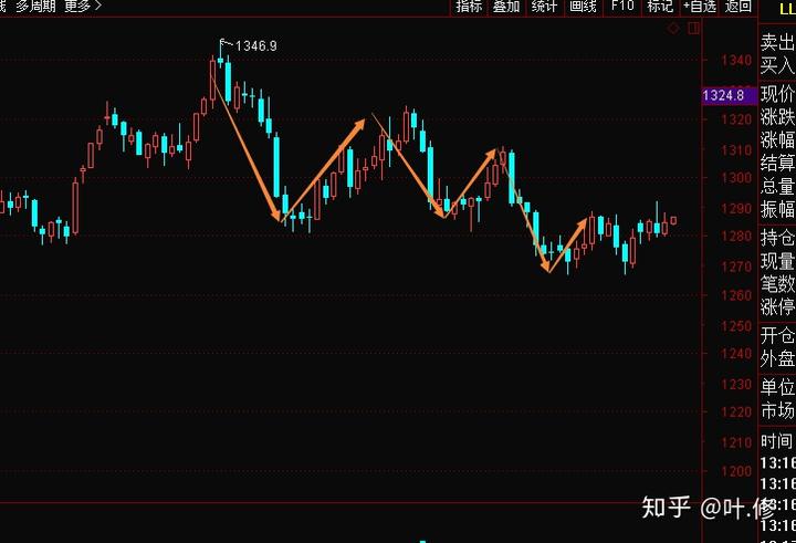 英特尔(INTC.US):代工部门分拆的可能性分析