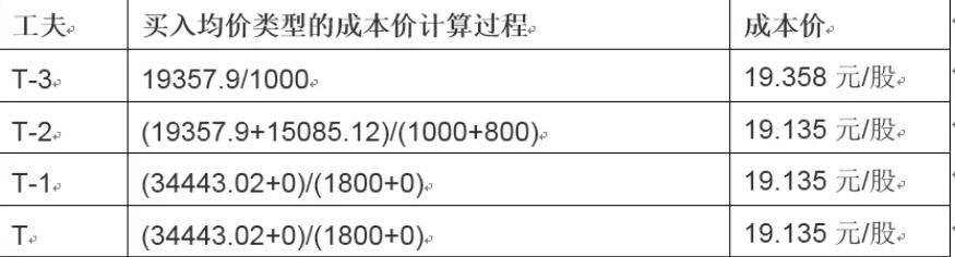 链上金融热潮盛行 摩根大通冷静分析RWA代币化现状