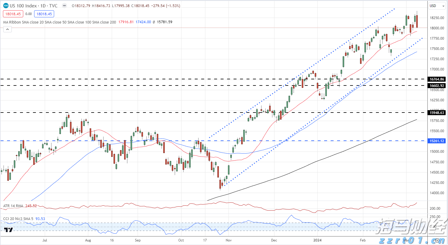 7月8日起,恢复开放!