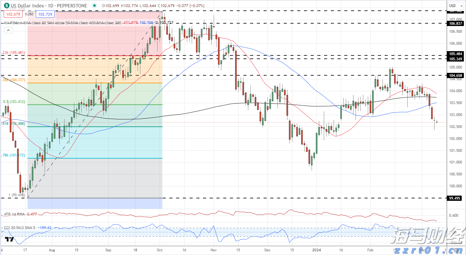杰富瑞重估加拿大管道巨头:Enbridge (ENB.US)获升评级至“买入” 彭比纳管道(PBA.US)遭降级