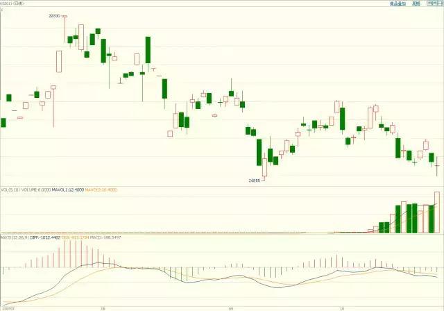 市区西环路狮岭桥危桥改造工程稳步推进