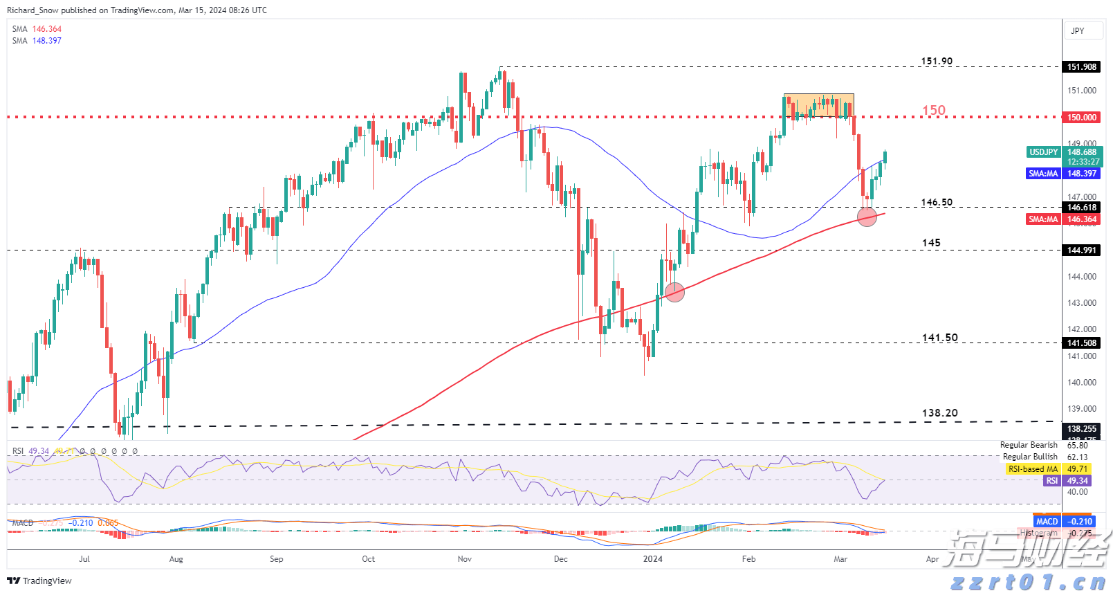 童心逐梦 快乐启航