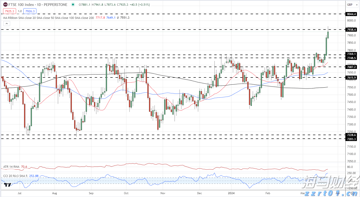 政协第六届贵港市委员会第五次会议主席会议召开
