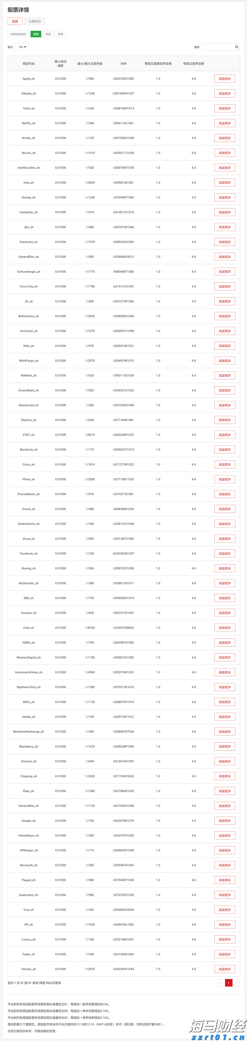 高盛Q2重仓科技股!增持英伟达(NVDA.US)、博通(AVGO.US),特斯拉(TSLA.US)持仓上涨120%