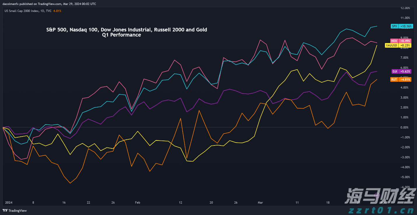 剧烈市场波动影响交易 壳牌(SHEL.US)Q2利润下降32%但超出预期