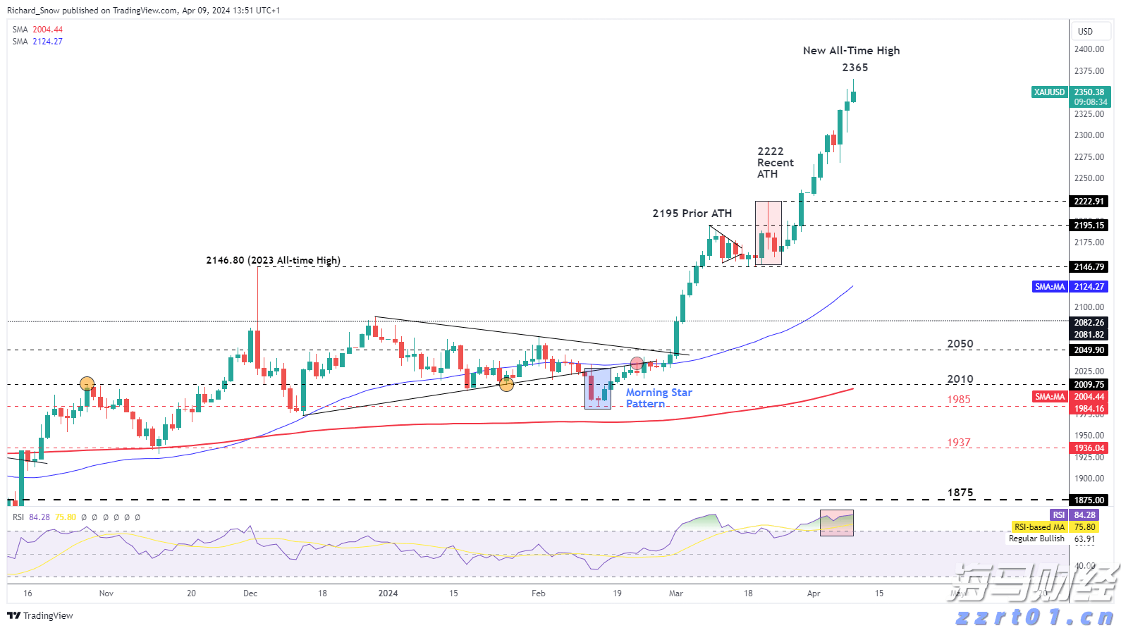 香港证监会发通函要求虚拟资产交易平台加强资产托管