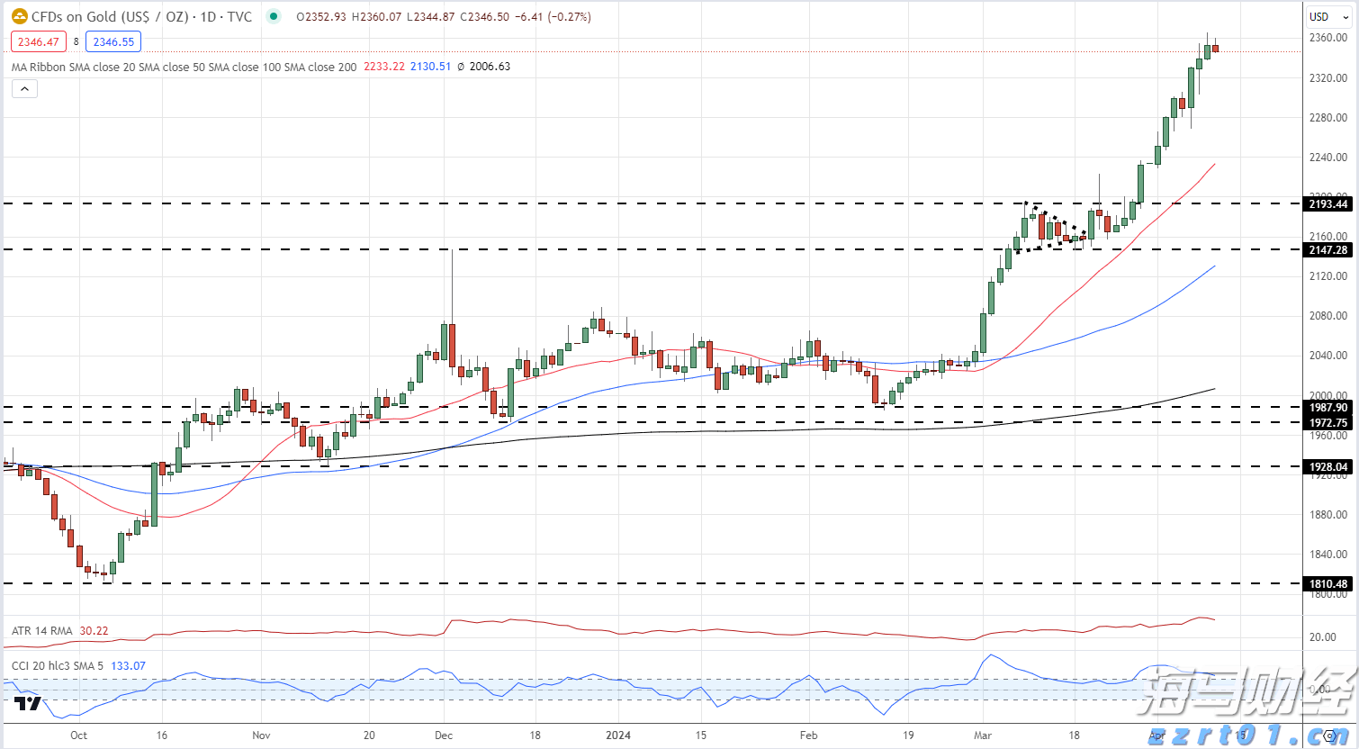 铂金价格大幅上涨60%!美中需求激增导致伦敦与苏黎世库存紧张