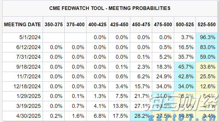 (国际观察)美国2024:货币政策映射经济走势“红绿”