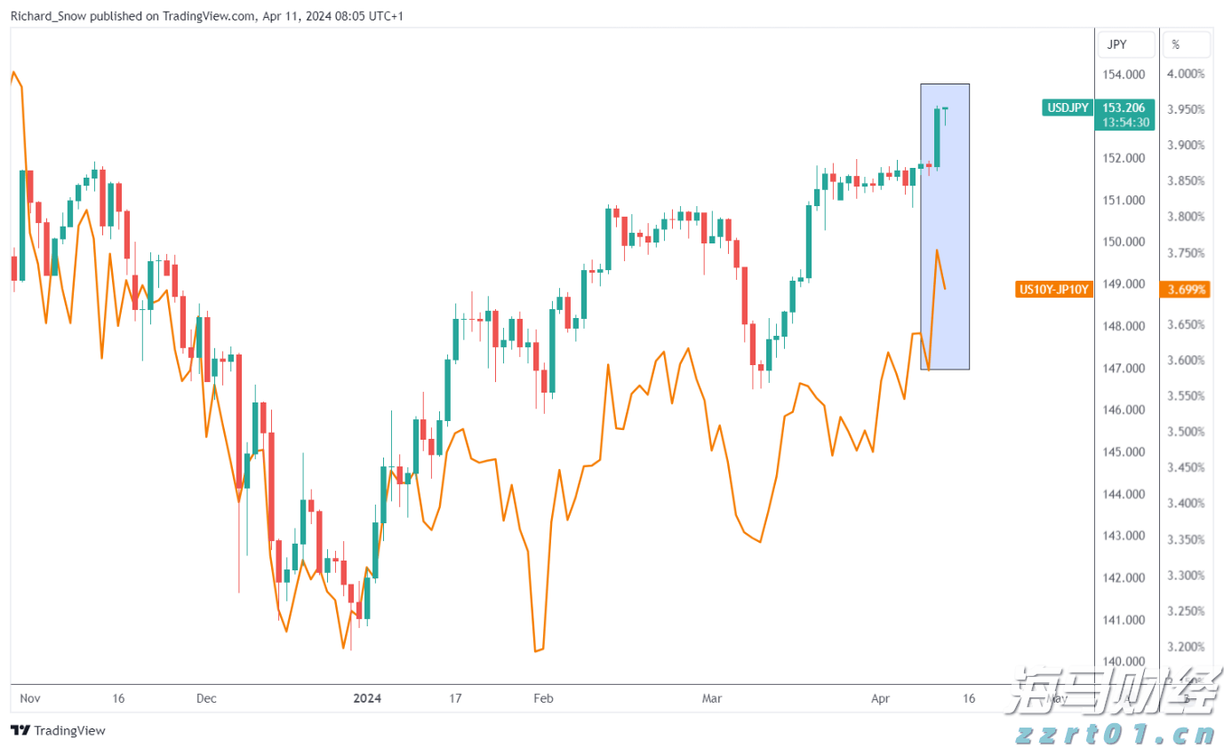 (国际观察)美国2024:货币政策映射经济走势“红绿”
