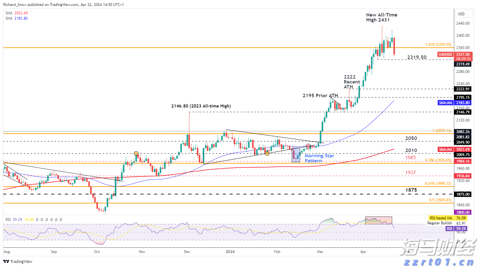 A股市场前瞻 | 美联储连续维持利率不变 特朗普对进口半成品铜征收50%关税