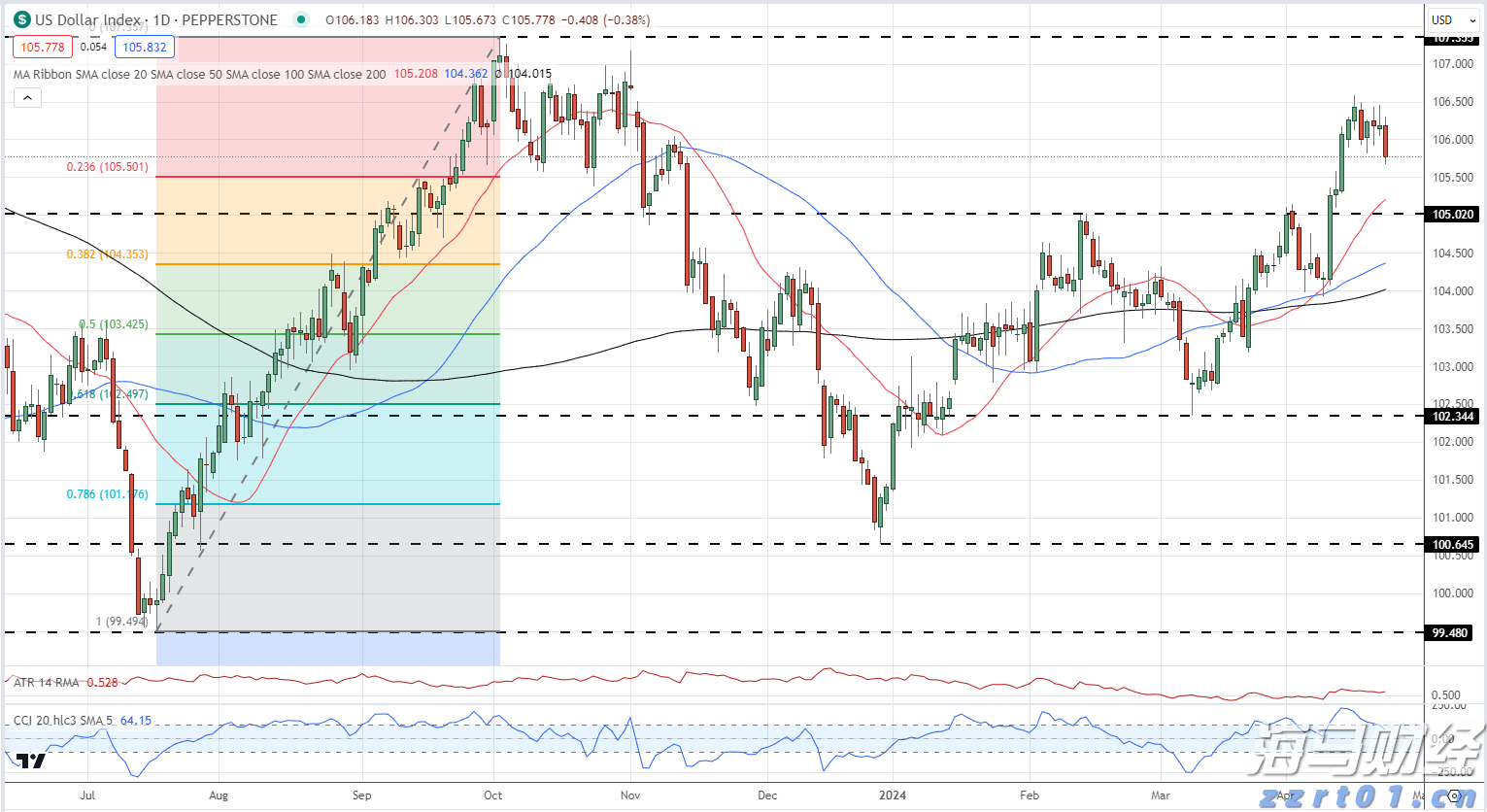 上半年全国消协组织挽回经济损失4.52亿元,消费者这5类投诉居前