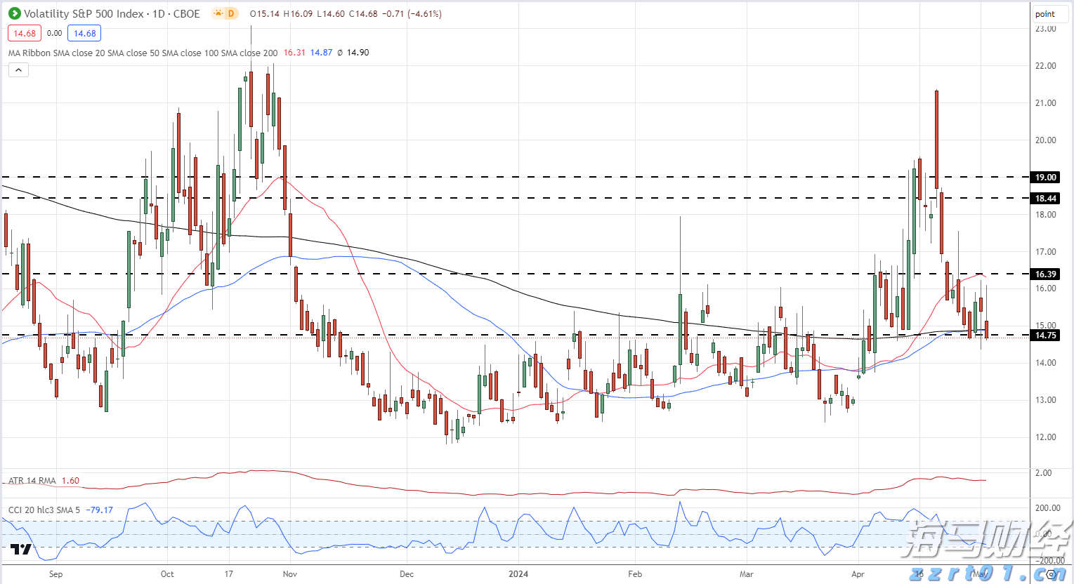 房产界的Meme股?Opendoor(OPEN.US)股价暴涨460%引发新一轮狂潮