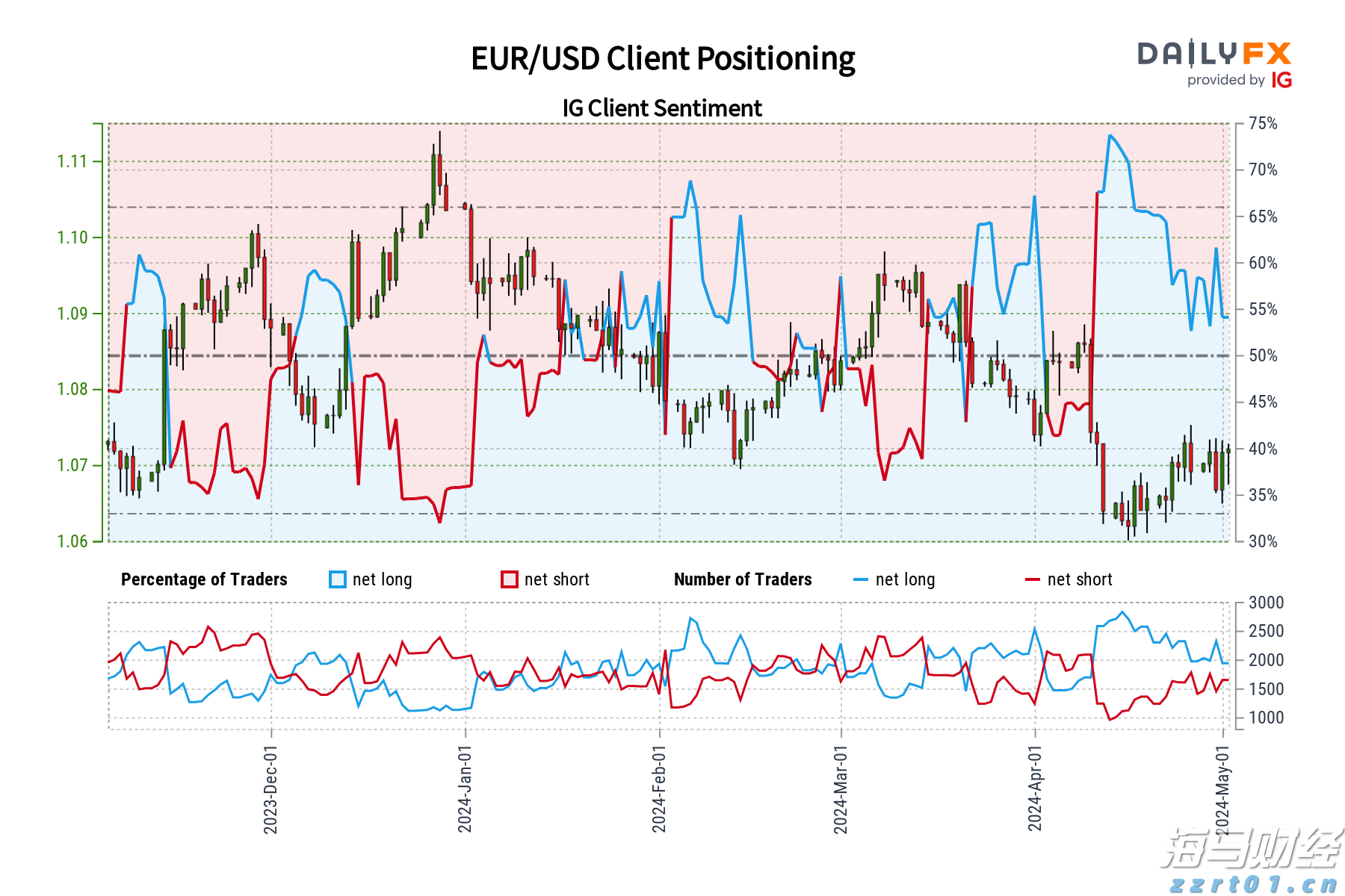 房产界的Meme股?Opendoor(OPEN.US)股价暴涨460%引发新一轮狂潮