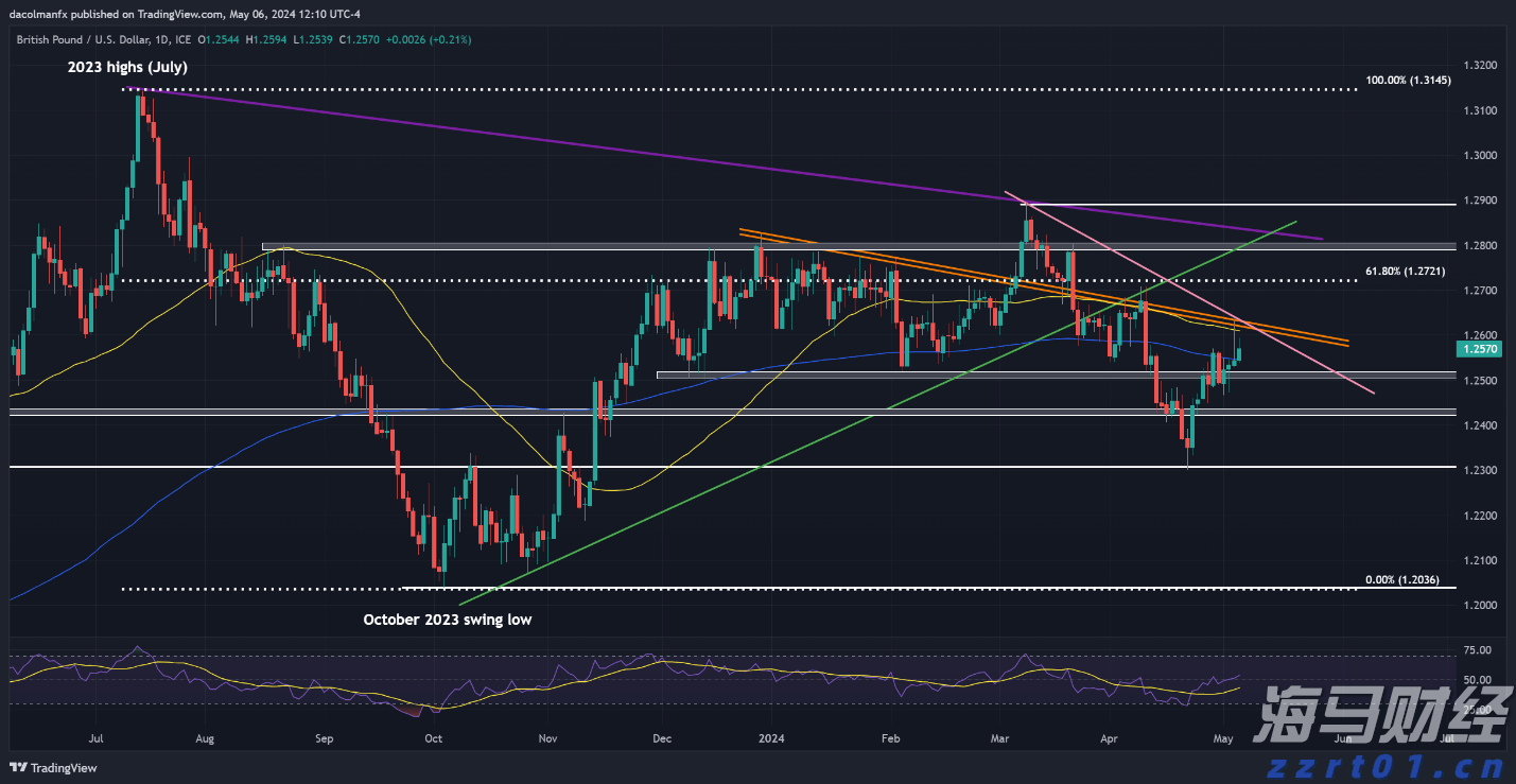 A股公告精选 | 泸州老窖(000568.SZ)分红总额超过67亿元，每10股派息45.92元