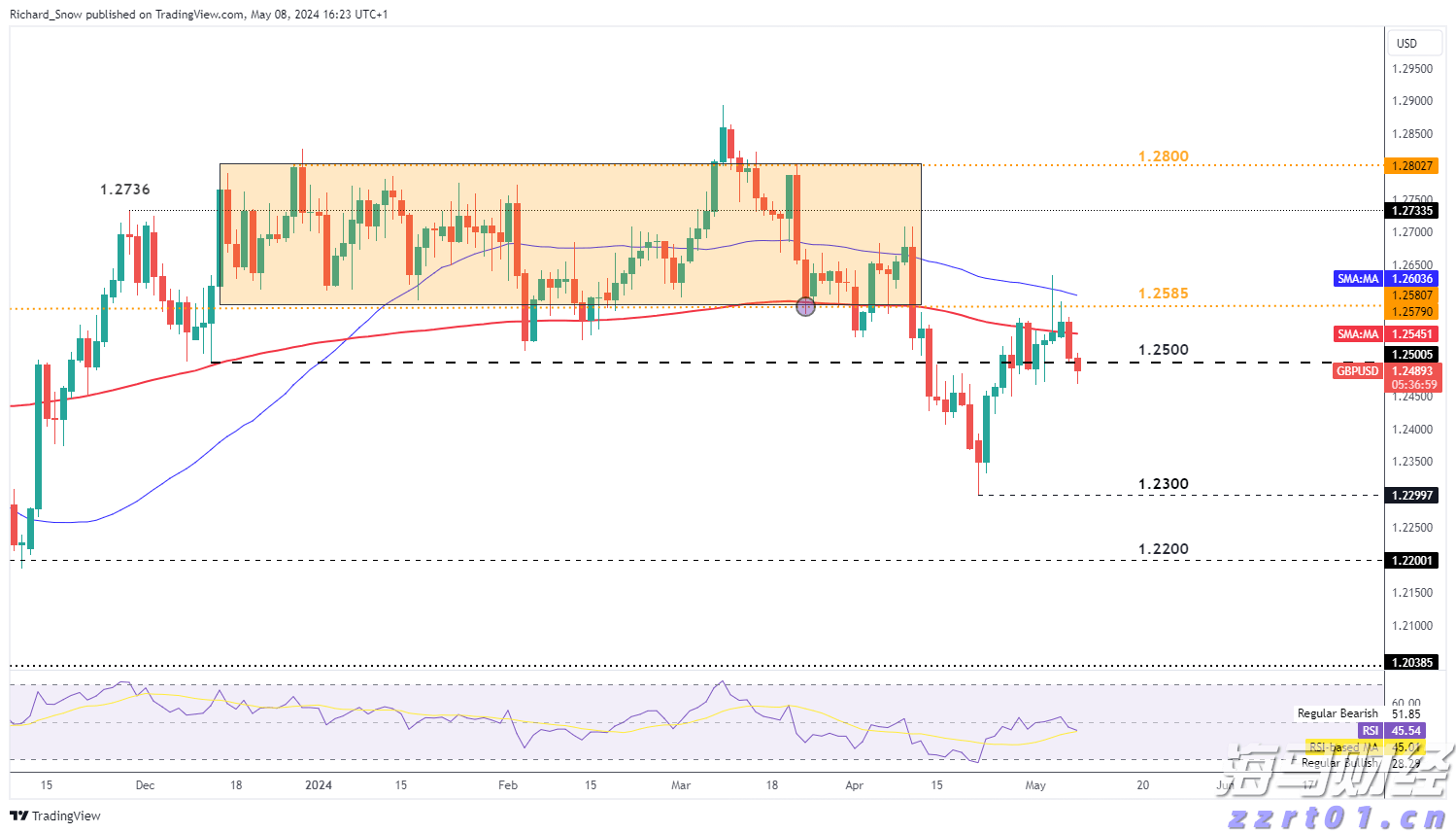 关于“十五五”规划,你有什么好点子?