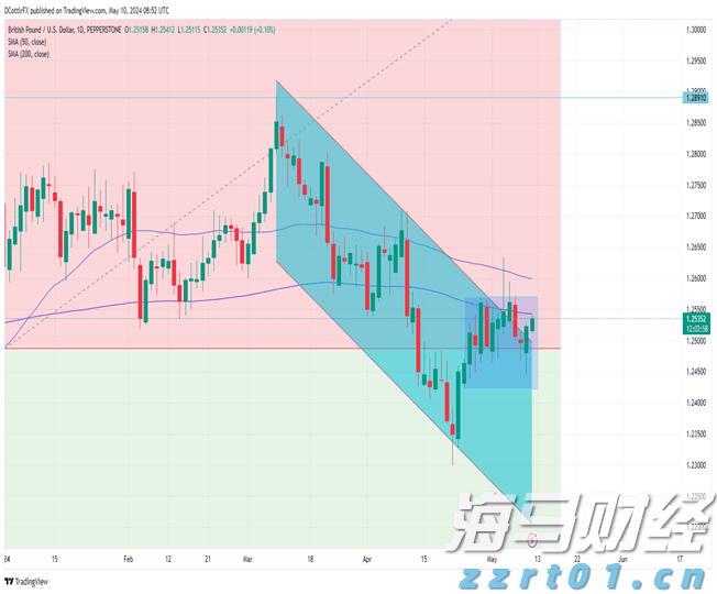 二季度银行业运行保持稳健，不良贷款环比实现双降