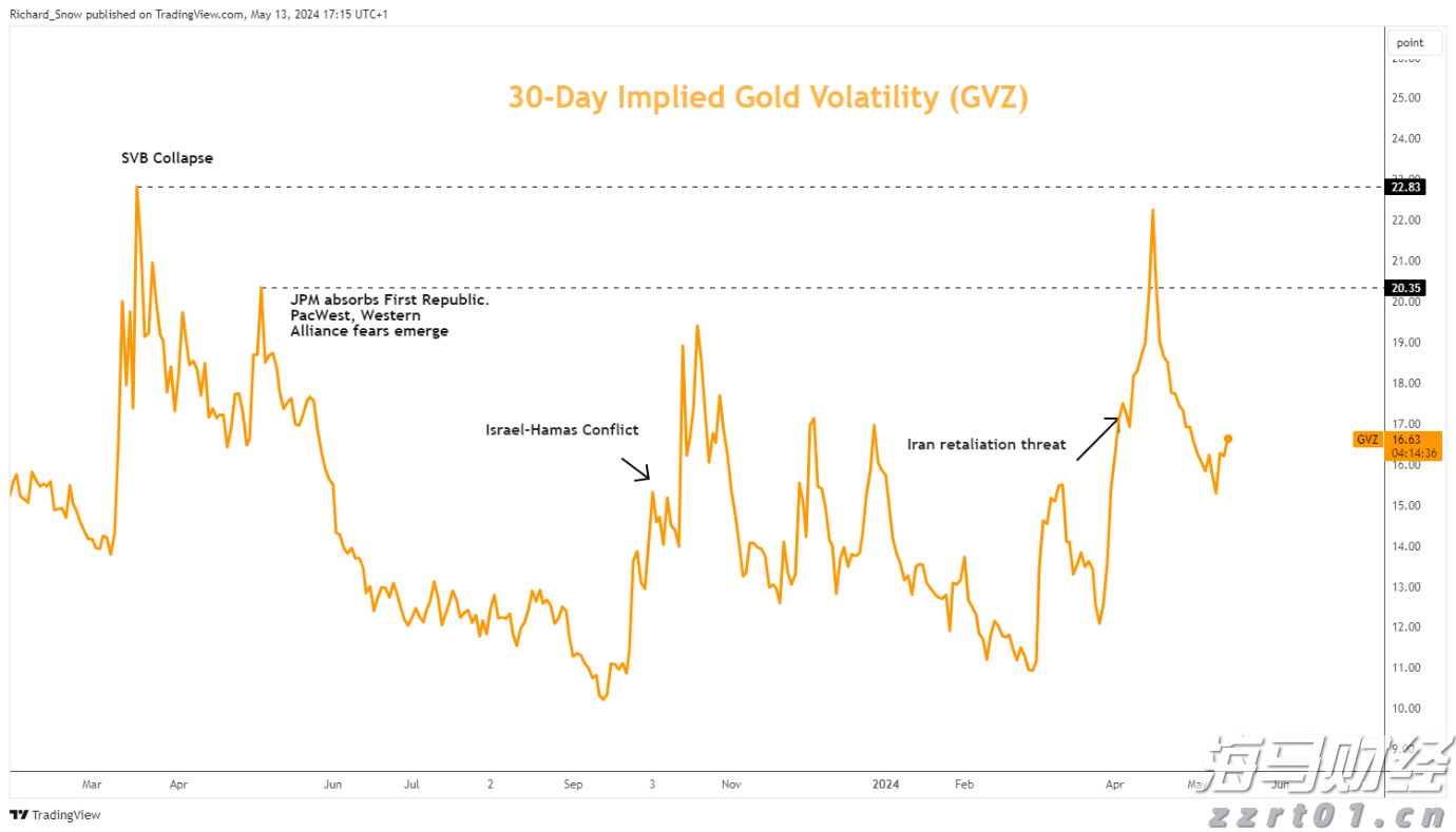 重磅！一系列活动发布！