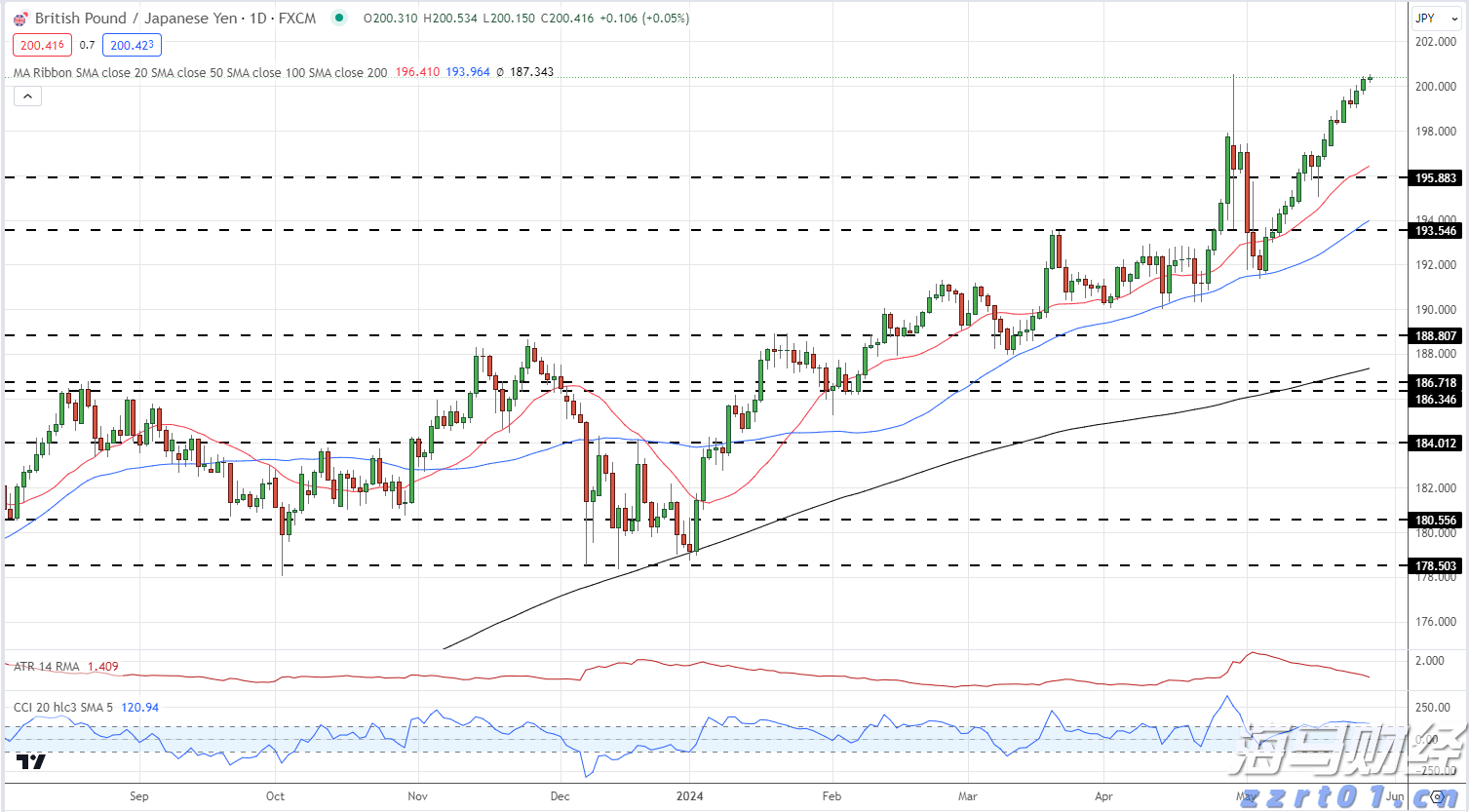 港股开盘 | 恒指高开0.83% 科网股活跃