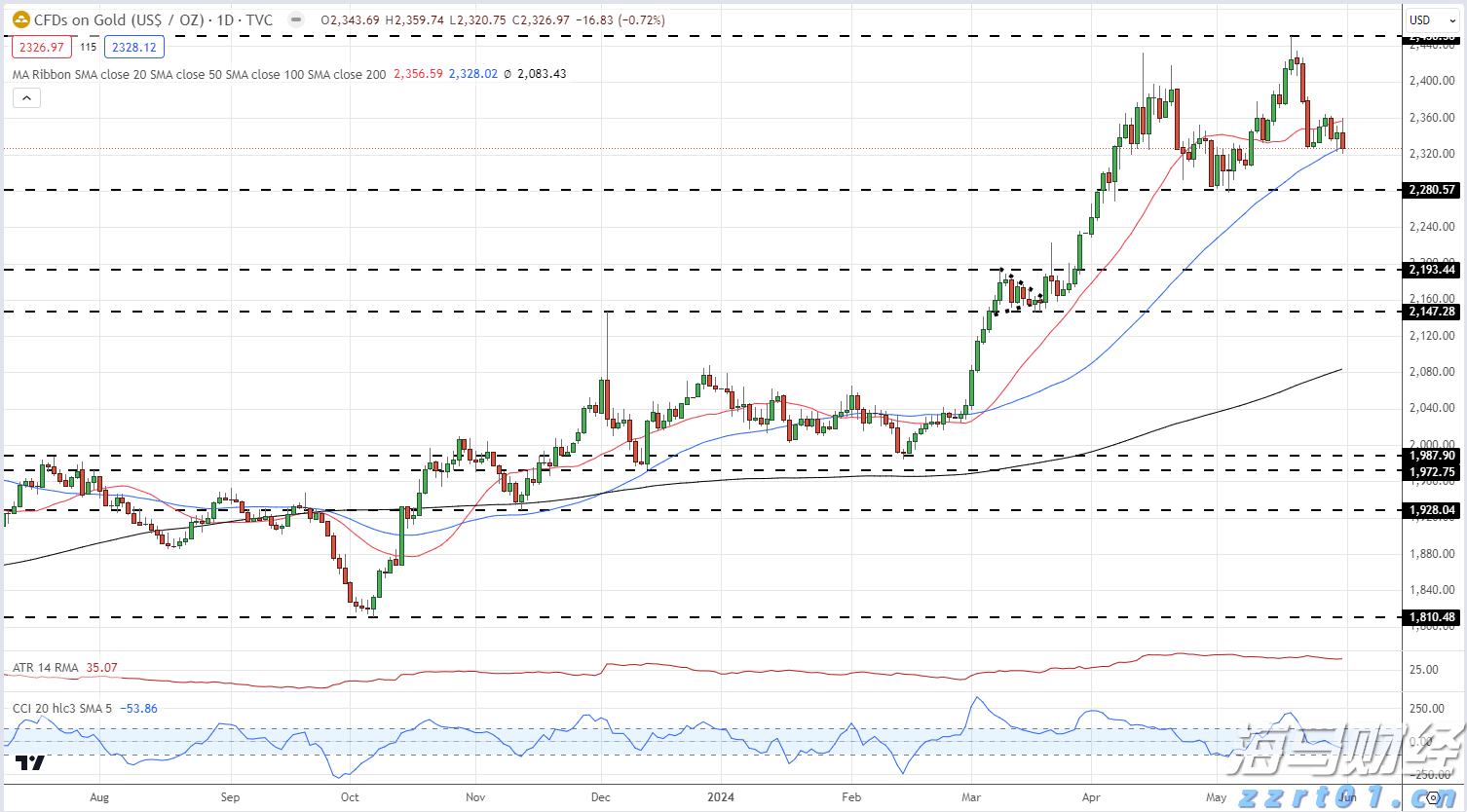 珠海泰诺麦博IPO获受理，系科创板第五套上市标准重启后首家