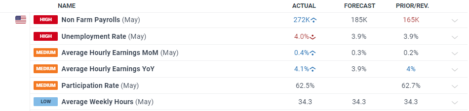 考虑调用正规军、延长国家紧急状态,特朗普就华盛顿问题最新表态→