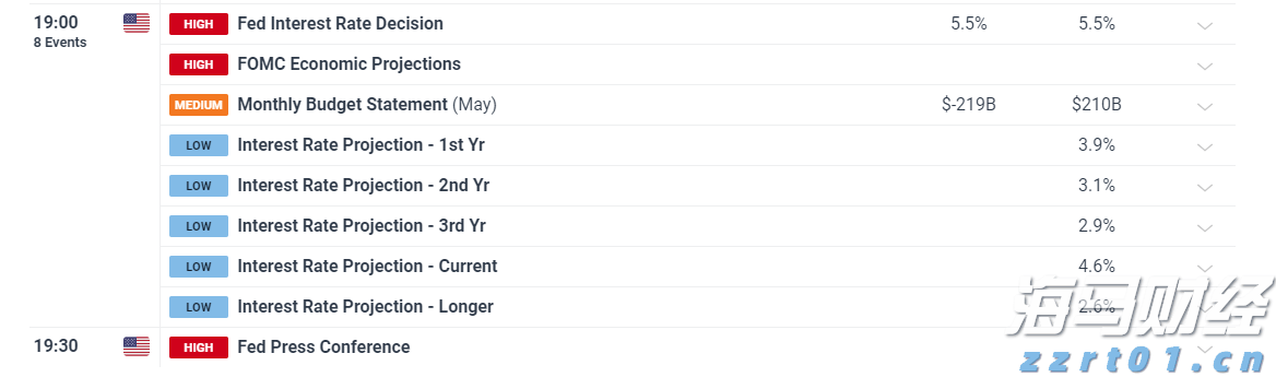 积极看待财报季!科技股或引领美股反弹