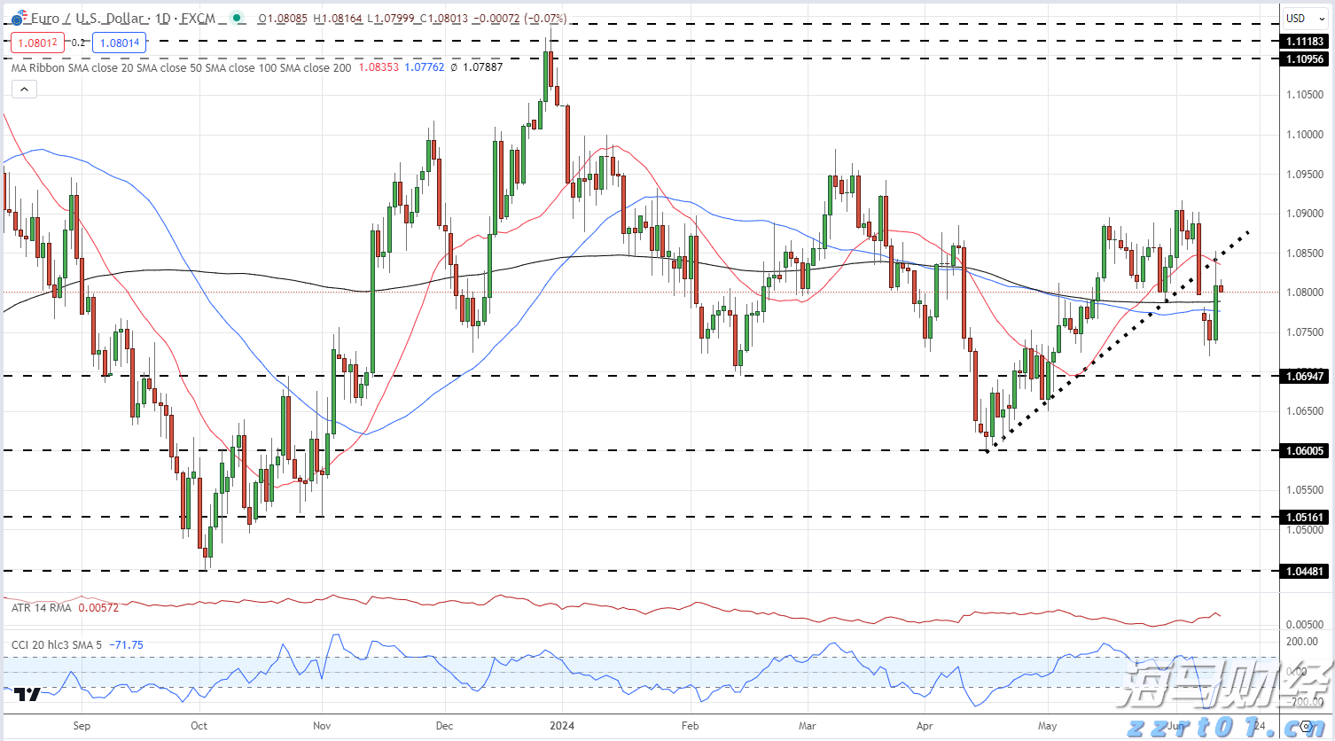 国家外汇管理局:上半年外资净增持境内股票和基金101亿美元 预计外资仍会逐步增配人民币资产
