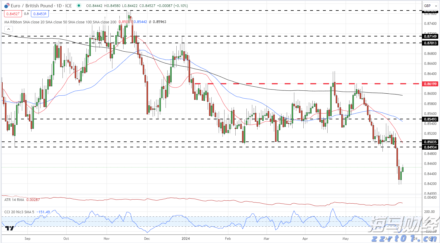 国家外汇管理局:上半年外资净增持境内股票和基金101亿美元 预计外资仍会逐步增配人民币资产