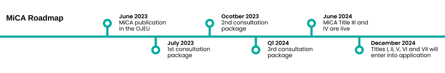 “加密货币超级多头”高呼“金库公司”风口已过 押注RWA浪潮将至
