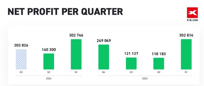 花旗:AI服务器需求回暖,上调超微电脑(SMCI.US)目标价至52美元