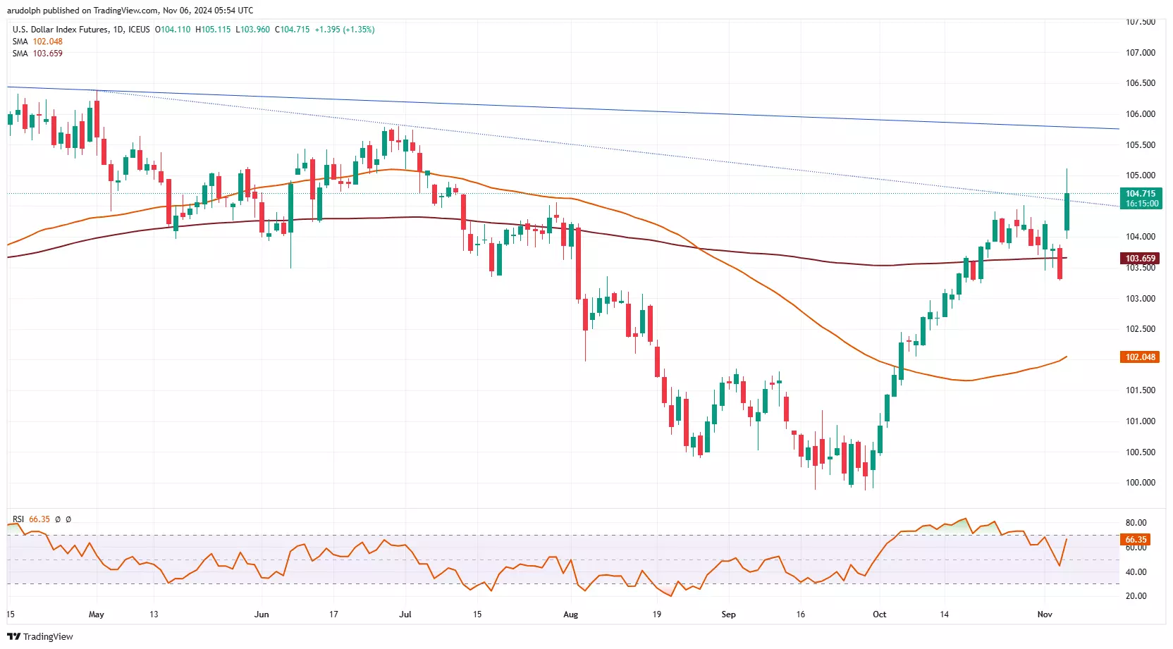 PayPal(PYPL.US)预计将支持100+种加密货币,重塑跨境交易模式
