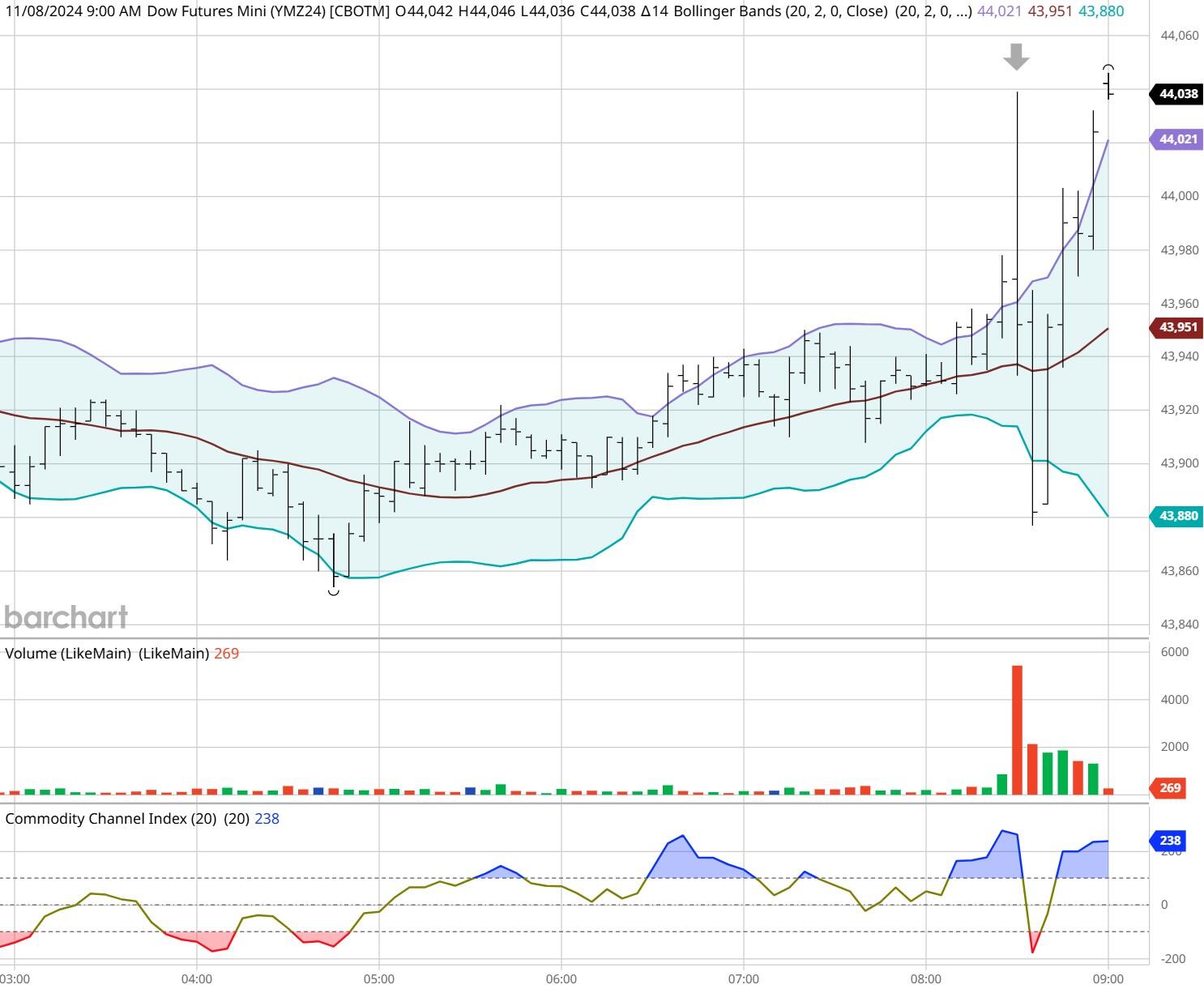 创周末客流新高!深港陆路口岸单日客流均破百万