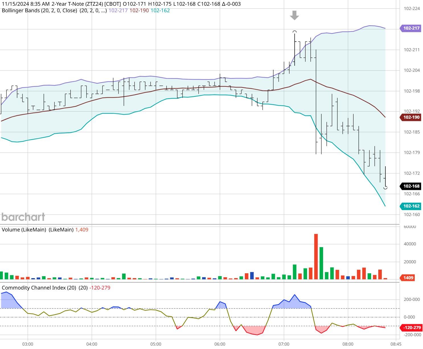 A股市场收评 | 沪指3700点得失反复,创业板指下滑1.08% 全市场逾4600股下跌