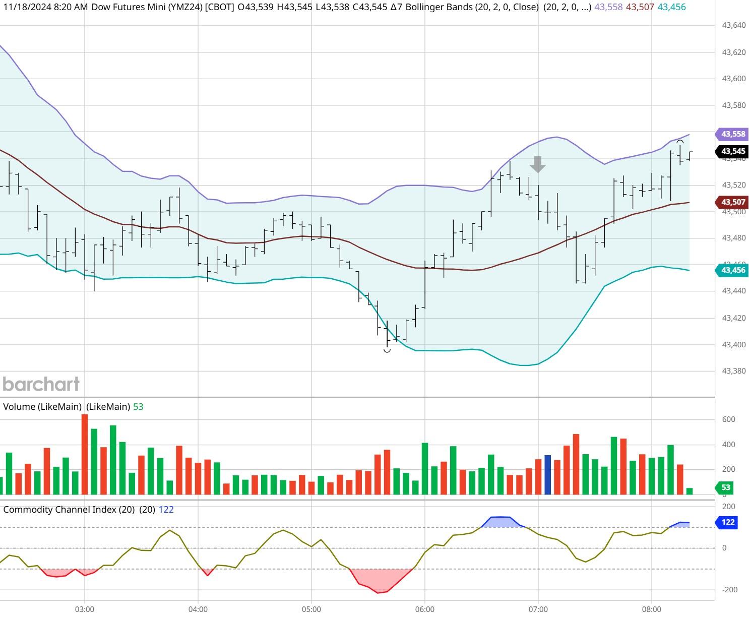 世界首套550米工作面刮板输送成套装备“出海”
